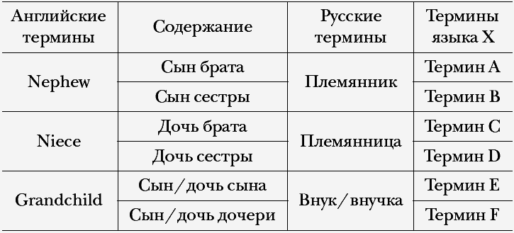 Сказать почти то же самое. Опыты о переводе - _05.png