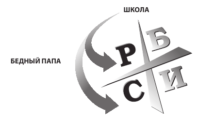Руководство богатого папы по инвестированию - i_002.png