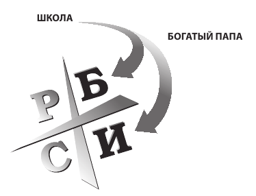 Руководство богатого папы по инвестированию - i_003.png