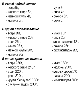 Детская кулинарная книга - pic_2.png