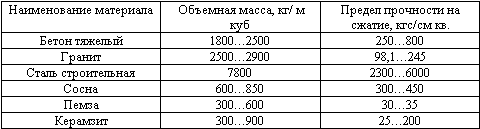 Строительные материалы из древесины - _01.png