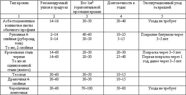 Строительство крыши дачного домика - _02.png