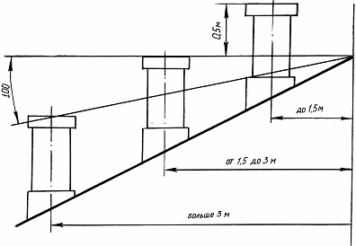 Строительство труб и дымоходов дачного домика - _04.png