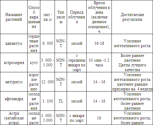 Теплица, парник, зимний сад - i_003.png