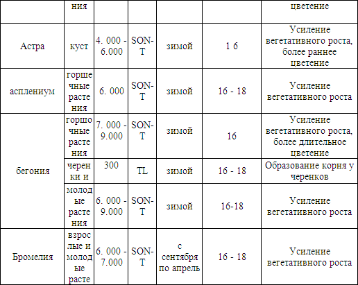 Теплица, парник, зимний сад - i_004.png
