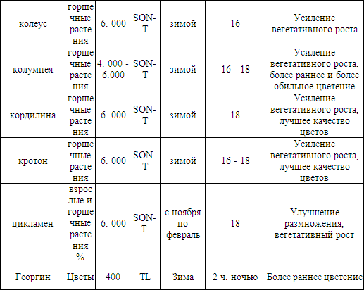 Теплица, парник, зимний сад - i_006.png