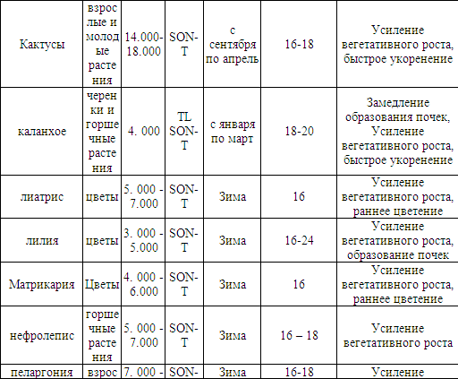 Теплица, парник, зимний сад - i_009.png