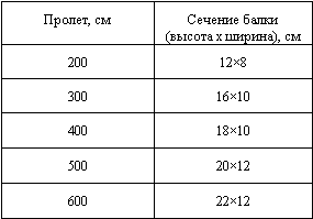 Утепление мансарды дачного домика - _01.png