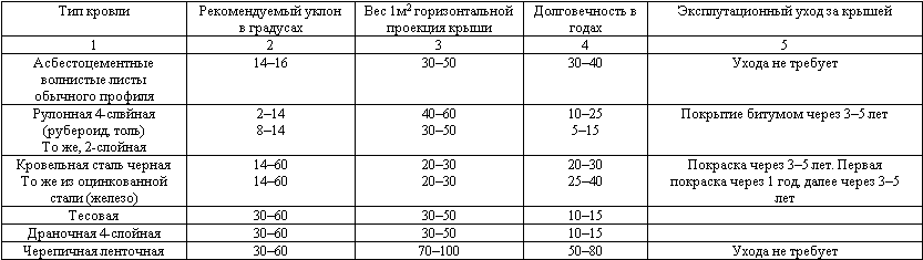 Утепление мансарды дачного домика - _02.png
