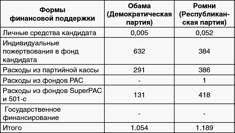Глобальный мир финансов. От кризиса к хаосу - _069.png