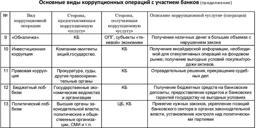 Диктатура банкократии. Оргпреступность финансово-банковского мира. Как противостоять финансовой кабале - img43DD.jpg