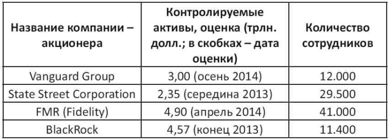 Мировая финансовая пирамида. Финансовый империализм, как высшая и последняя стадия капитализма - i_004.jpg