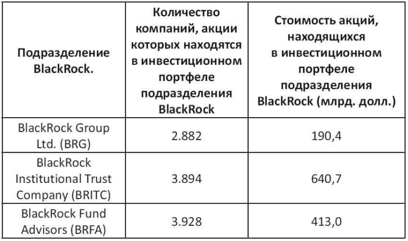 Мировая финансовая пирамида. Финансовый империализм, как высшая и последняя стадия капитализма - i_005.jpg