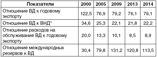 Смерть денег. Куда ведут мир «хозяева денег». Метаморфозы долгового капитализма - i_008.png