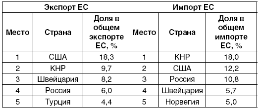 Смерть денег. Куда ведут мир «хозяева денег». Метаморфозы долгового капитализма - i_013.png