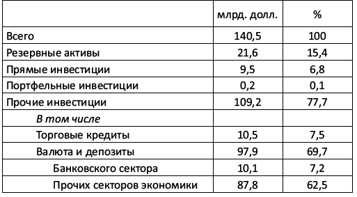 Украина: экономика смуты или деньги на крови - i_011.png
