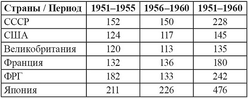 Экономика Сталина - i_003.jpg