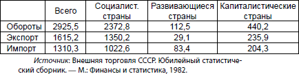 Экономическая война против России и сталинская индустриализация - i_001.png