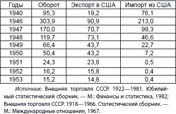 Экономическая война против России и сталинская индустриализация - i_002.png