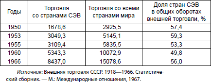 Экономическая война против России и сталинская индустриализация - i_003.png