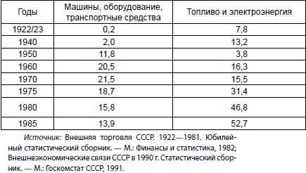 Экономическая война против России и сталинская индустриализация - i_004.png