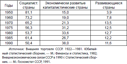 Экономическая война против России и сталинская индустриализация - i_005.png