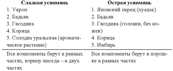 Все о пряностях - image089.png