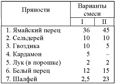 Все о пряностях - image109.png