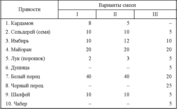 Все о пряностях - image119.png