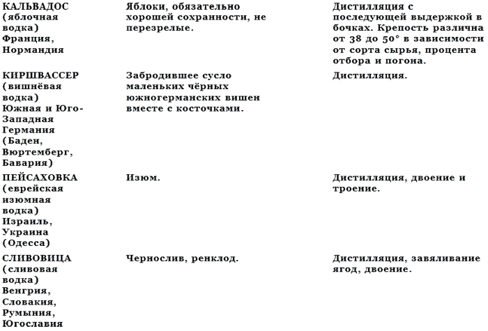 История водки - _10.png