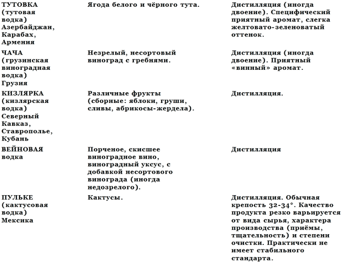 История водки - _11.png