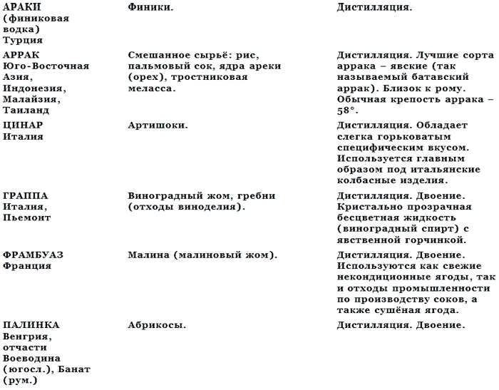 История водки - _12.png