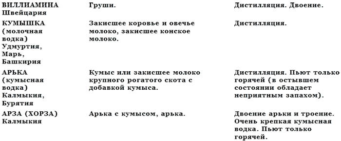 История водки - _13.png