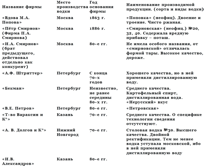 История водки - _14.png