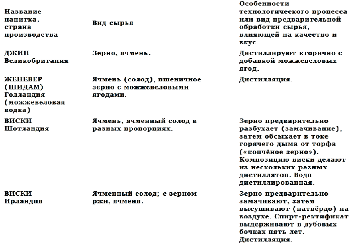 История водки - _7.png