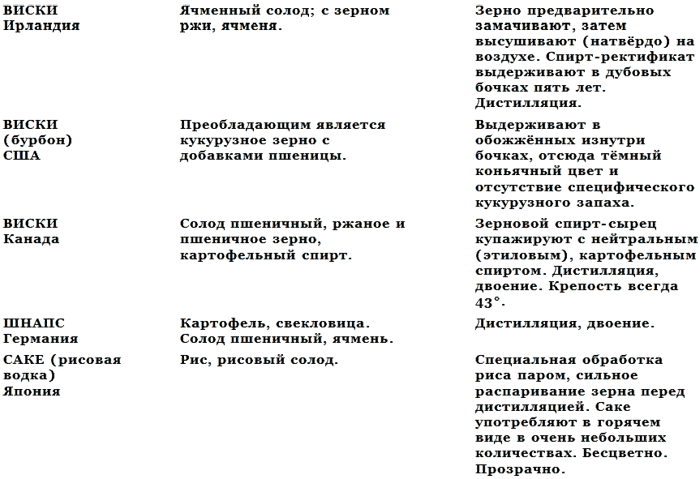 История водки - _8.png