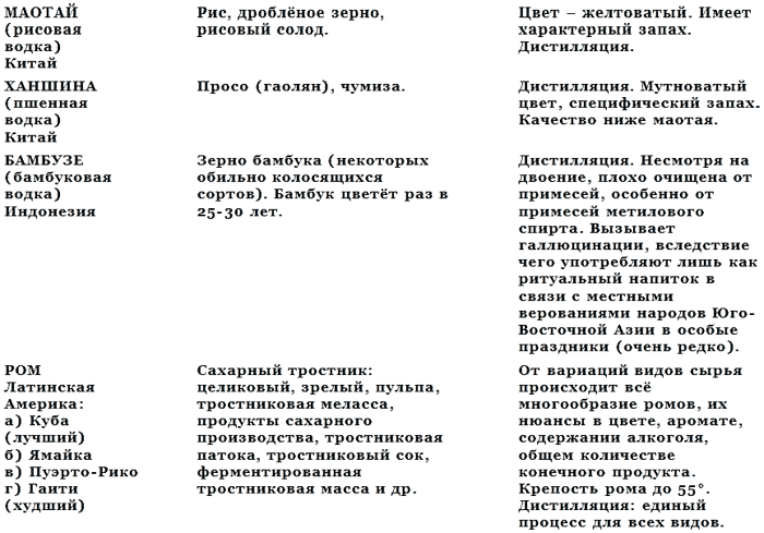 Чай и водка в истории России - _9.png