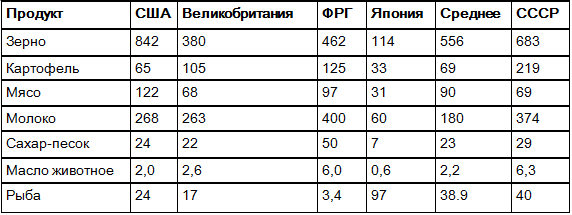 Власть над властью - table01.png