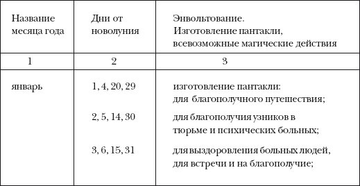 5000 заговоров сибирской целительницы - i_001.jpg