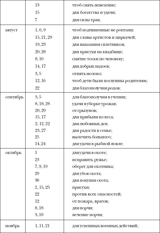 5000 заговоров сибирской целительницы - i_004.jpg