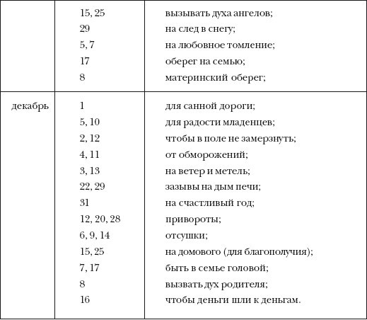 5000 заговоров сибирской целительницы - i_005.jpg