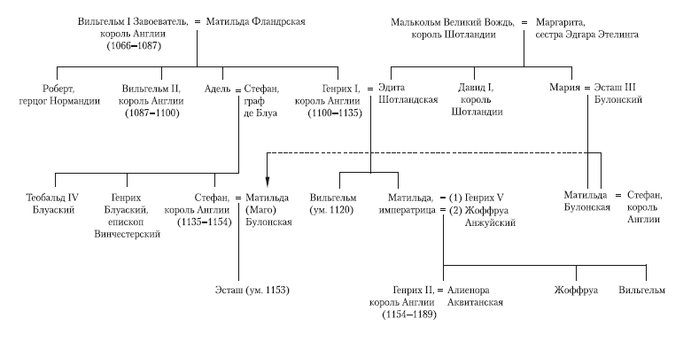 Хозяйка Англии - i_001.png
