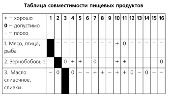 1000 лучших рецептов раздельного питания - i_002.jpg