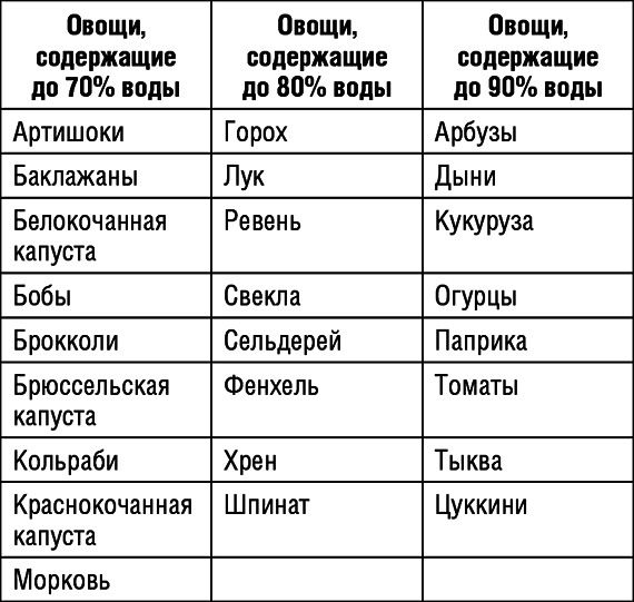 1000 рецептов для похудения на сельдерейном супе - i_003.png