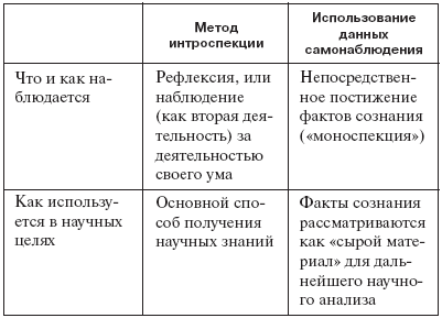 Введение в общую психологию: курс лекций - i_001.png