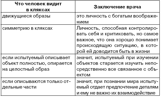 Развиваем интуицию + тесты Роршаха - i_001.png