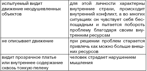 Развиваем интуицию + тесты Роршаха - i_003.png