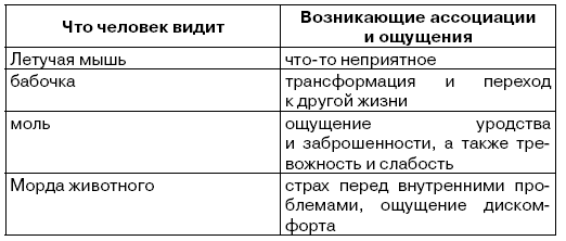 Развиваем интуицию + тесты Роршаха - i_005.png