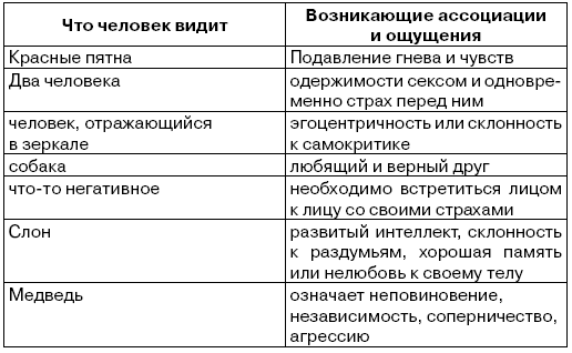 Развиваем интуицию + тесты Роршаха - i_007.png