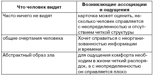 Развиваем интуицию + тесты Роршаха - i_022.png